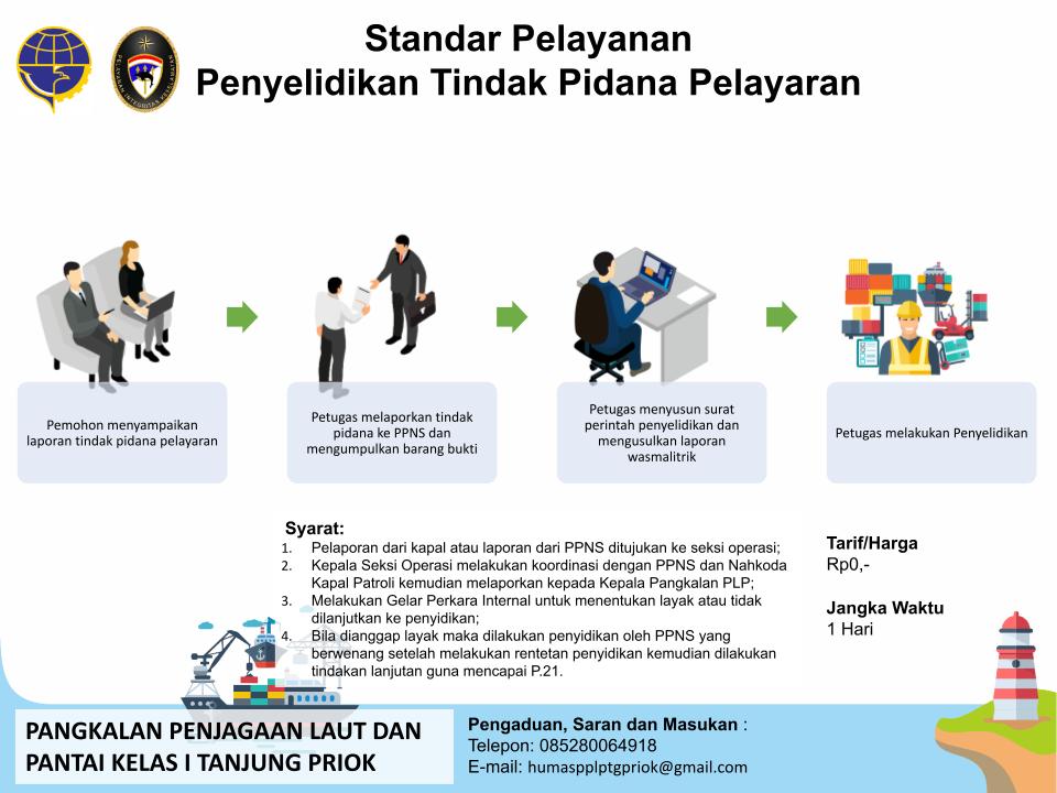 2. Penyelidikan Tindak Pidana Pelayaran.pptx.jpg